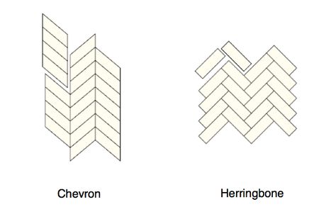 Spot the difference: chevron vs. herringbone flooring via Remodelista Chevron Vs Herringbone, Herringbone Tile Pattern, Herringbone Tile Backsplash, Wall Painting Ideas, Herringbone Wall, Chevron Tile, Herringbone Wood Floor, Herringbone Wood, Herringbone Backsplash