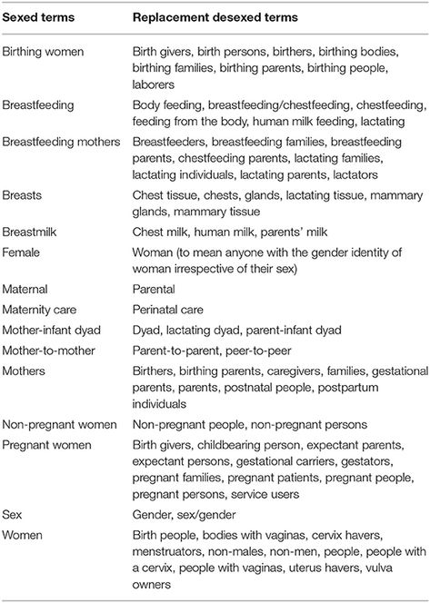 Frontiers | Effective Communication About Pregnancy, Birth, Lactation, Breastfeeding and Newborn Care: The Importance of Sexed Language Mental Health Articles, Medical Journal, Human Milk, Mammary Gland, About Pregnancy, Maternal Health, Obstetrics And Gynaecology, Medical Journals, Birth Mother