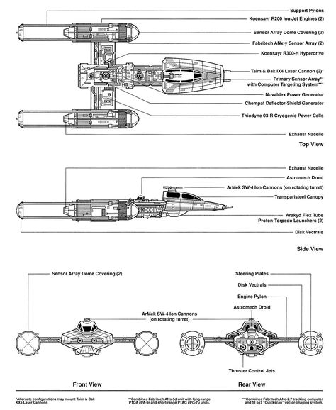 BTL Y-wing starfighter - Wookieepedia, the Star Wars Wiki Starwars Blueprints, Spaceship Schematics, Sience Fiction, Y Wing, Glowforge Ideas, X Wing Miniatures, 3d Ideas, Star Wars Models, Star Wars Vehicles