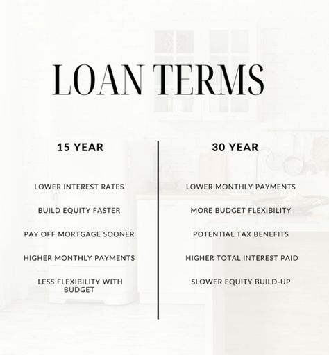 🏡 Considering loan terms for your mortgage? Let’s compare 15-year vs 30-year options: 15-Year Mortgage: Lower interest rates, Build equity faster, Pay off mortgage sooner,  Higher monthly payments, Less flexibility with budget. 30-Year Mortgage: Lower monthly payments, More budget flexibility, Potential tax benefits, Higher total interest paid, Slower equity build-up. Deciding between the two depends on your financial goals, budget, & long-term plans.  #LoanTerms #MortgageComparison  🏠 Buying New Home, Pay Off Mortgage, First Time Home Buyer, Mortgage Loan Officer, Mortgage Payoff, Buying Your First Home, Loan Officer, Future Home, Texas Real Estate