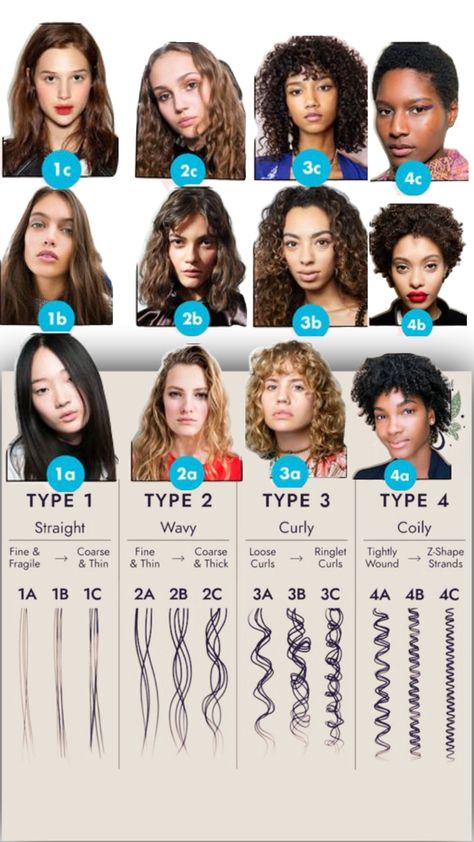 Cosmetology School Tips Student, Hair School Cosmetology, Braider Business, Cosmetology Notes, Beauty School Cosmetology, Hair Stylist Tips, Hair Academy, Stylist Tips, Cosmetology Student