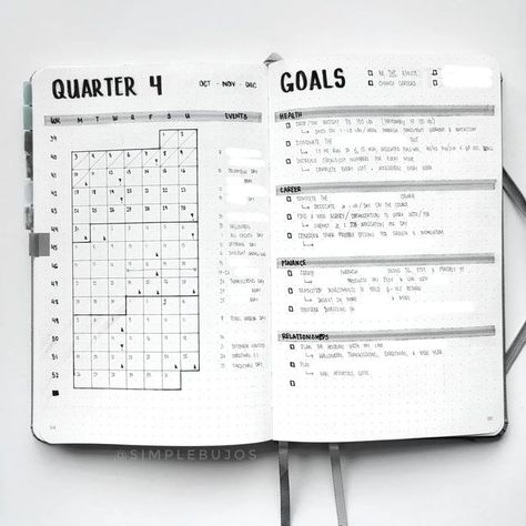 Bujo Yearly Pages Ideas, Quarter Year Planner, Minimal Bujo Spreads, Minimal Bujo Theme, Bujo Brain Dump Layout, Quarterly Review Bullet Journal, Bullet Journal Page Order, Bullet Journal Quarterly Spread, Bujo 2024 Ideas