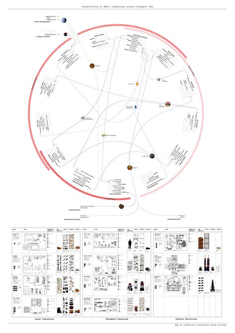 Urban Design Public Spaces, Circle Landscape, Sp Studio, Landscape Diagram, Bubble Diagram, Aa School, Circle Diagram, Urban Analysis, Architecture Mapping