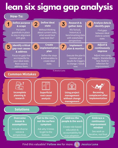 Leadership Competencies, Gap Analysis, Tech Career, Lean Six Sigma, You Cheated, Leadership Tips, Behavioral Science, Free Infographic, Executive Coaching