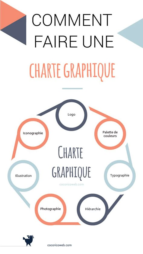 Qu'est ce qu'une charte graphique ?  Comment faire une charte graphique ?  Cliquez pour découvrir notre définition d'une charte graphique, et le guide complet, accompagné d'exemples et d'un modèle à télécharger gratuitement. Style Graphique, Graphisme Design, Logos Retro, Infographic Inspiration, Web Design Quotes, Graphic Design Jobs, Agency Logo, Logo Instagram, Design Cv