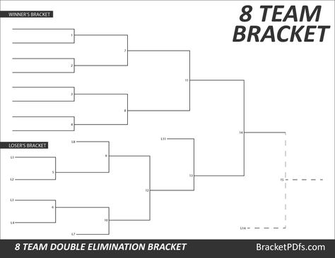 https://bracketpdfs.com/images/8-team-bracket-double-elimination.gif Double Elimination Tournament Bracket, Bracket Template, Printable Brackets, Tournament Bracket, Template Free Printable, Templates Printable Free, Positive Thoughts, Free Printable, Psalms