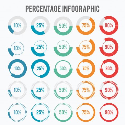 Percentage infographic Premium Vector Cv Design Template, Graphic Design Cv, Cv Inspiration, Infographic Resume, Infographic Inspiration, Timeline Infographic, Data Design, Graphic Design Resume, Cv Design