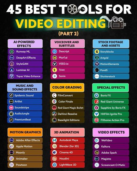 Kraya AI on Instagram: "From AI-powered effects to 3D animation and cloud-based editing, these tools cover all your needs:  Discover how our CRM services can transform your business! We offer:  - Integrating AI Technology into Your Sales Stack - Custom CRM Development - Developing Lead Nurturing Sequences - AI-Powered WhatsApp Agents - AI Sales Automation for 24/7 Outreach - Boosting Sales Team Performance with AI  Ready to transform your video editing process? Comment “”YES”” to book a FREE consultation with our experts today! 🚀  #VideoEditing #AIEffects #ColorGrading #MotionGraphics #3DAnimation #CloudEditing #VideoProduction #CreativeTools #AIInnovation #VideoMarketing #ContentCreation" How To Learn Video Editing For Free, How To Become A Video Editor, Best Video Editing Apps For Laptop, Which App Is Best For Editing Videos, Resume Words Skills, Free Video Editing Course, Lead Nurturing, Youtube Business, Good Photo Editing Apps