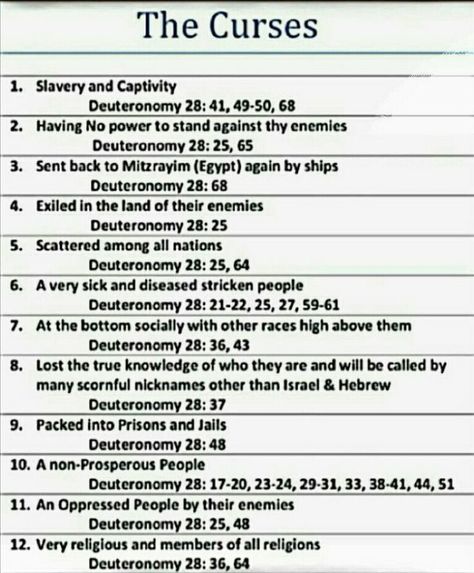 The curses Blacks In The Bible, Deuteronomy 28, Hebrew Israelite, Bible Study Help, Learn Hebrew, Bible History, Tribe Of Judah, Bible Study Notebook, Bible Facts