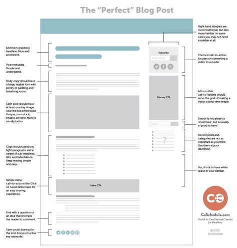 The Perfect Blog Post. 4-Step System For Writing A Great Blog Post, Even If You Have Writers Block Editing Checklist, Peer Editing, Blog Post Template, Blog Writing Tips, Blog Planning, Blog Layout, Blogging Advice, Writing Blog Posts, Writers Block