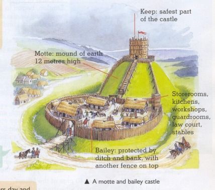 Motte and bailey castle, similar to Talisand's, except the bailey is much larger to take in the original manor house and hall and the moat was a natural bend in the Lune River on three sides only. Mott And Bailey Castle, Regan Walker, Motte And Bailey, Motte And Bailey Castle, Castle Sketch, Medieval Warfare, Castle Project, Castle House Design, Norman Castle