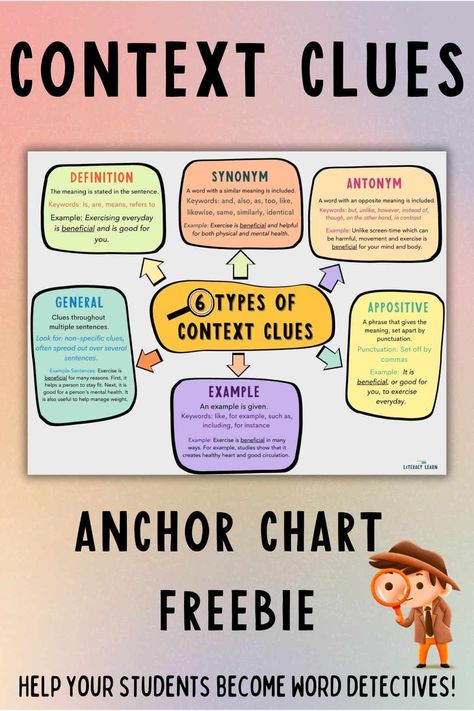 Context Clues Anchor Chart, Unknown Words, Ela Anchor Charts, Problem Solving Strategies, Class Poster, Teacher Boards, Compound Words, Everyday Workout, Context Clues