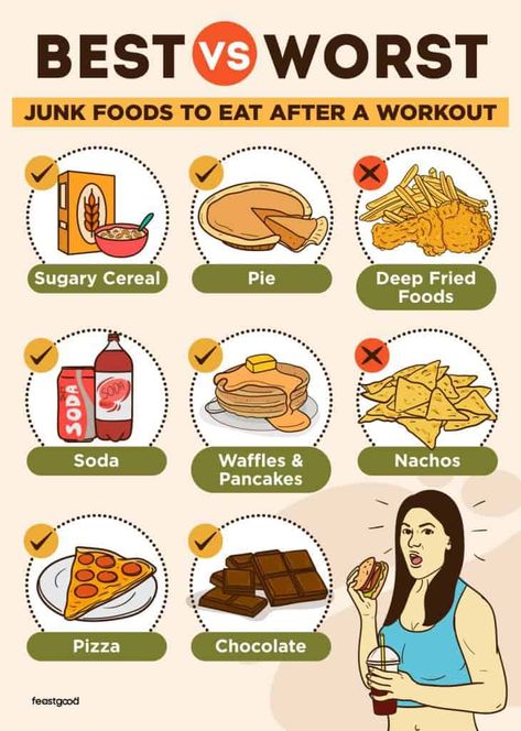 Does Eating Junk Food After A Workout Ruin It? (No, Here’s Why) - FeastGood.com Junk Food Poster, Effects Of Junk Food, No Junk Food, Best Junk Food, Eating Junk Food, Gcse Photography, Workout Eating, Deep Fried Food, High Fat Foods