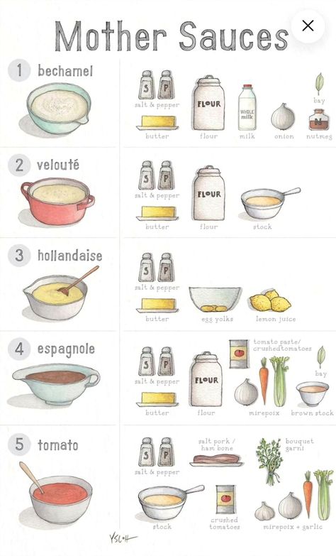 Unlock the secrets to culinary excellence by mastering the five essential mother sauces. Elevate your cooking skills and transform ordinary meals into extraordinary dining experiences. Whether you're a beginner or a seasoned chef, understanding these foundational sauces will enhance your repertoire and impress your guests. Dive into the art of sauce-making and watch your kitchen creations come to life with rich flavors and textures. Perfect for anyone looking to refine their cooking techniques and add a touch of gourmet flair to every dish. Five Mother Sauces, Mother Sauces, Stir Fry Sauce Easy, Easy Stir Fry Recipes, Salt Pork, Food Doodles, Culinary Techniques, Food Infographic, Healthy Dinner Recipes Chicken
