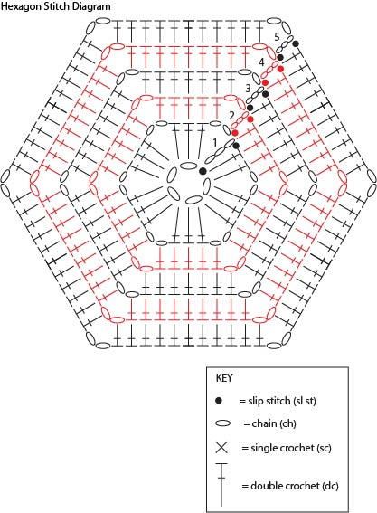 Stevenson's Treasure Island Crochet Blanket | AllFreeCrochetAfghanPatterns.com Crochet Blanket Diagram, Granny Square Häkelanleitung, Crochet Carpet, Crochet Geek, Crochet Hexagon, Pola Sulam, Crochet Square Patterns, Crochet Diy, Granny Square Crochet Pattern