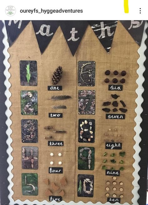 Working Wall Display, Maths Wall, Maths Working Wall, Maths Eyfs, Maths Display, Math Wall, Working Wall, Eyfs Classroom, Reggio Classroom