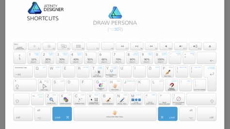 Affinity designer shortcuts cheat sheet Learning Photoshop, Spotlight Photography, Graphical Design, Inkscape Tutorials, Designer Photo, Illustrator Drawing, Computer Shortcuts, Graphics Layout, Affinity Photo