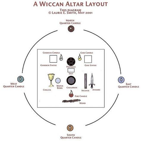 Altar Layout, Wiccan Wedding, Wicca Recipes, Hunter Of Artemis, Fire Candle, Witchcraft Altar, Shadow Illustration, Traditional Witchcraft, Water Candle