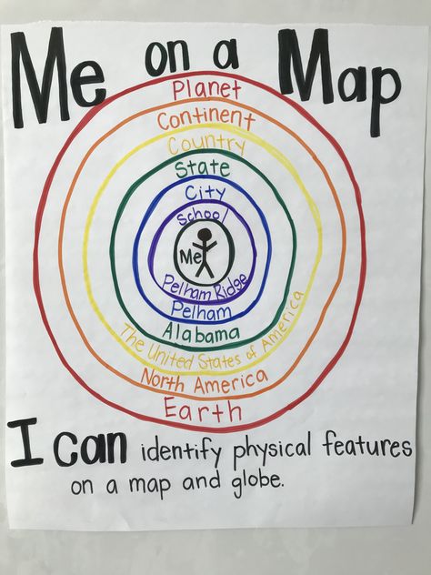 2nd Grade Map Activities, Social Studies Grade 2 Activities, 2nd Grade Community Unit, Ece Social Studies Activities, Communities 2nd Grade, Map Lessons For 2nd Grade, Social Studies Anchor Charts 2nd Grade, 3rd Grade Community Social Studies, Third Grade Social Studies Activities