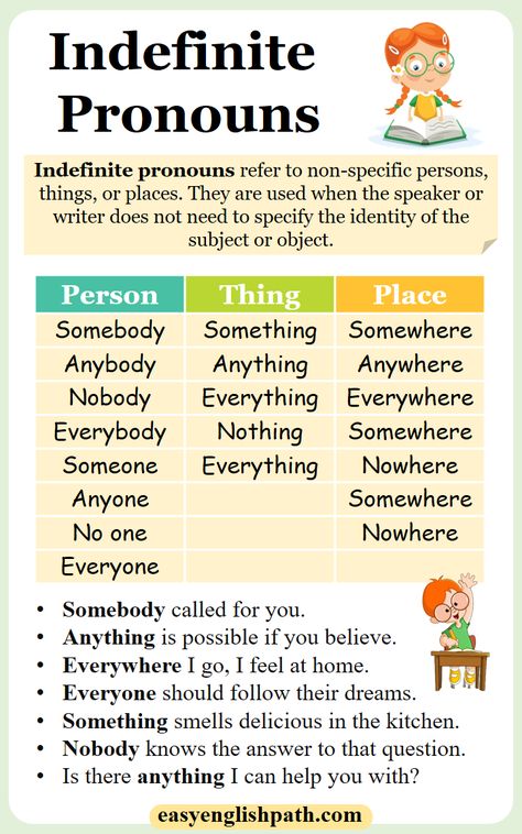 Indefinite Pronouns Meaning, List, And Examples In English. Indefinite Pronouns in English Indefinite Pronouns Examples, Pronouns List, English Pronouns, Indefinite Pronouns, English Grammar Notes, English Pronunciation Learning, Nouns And Pronouns, English Language Learning Grammar, Learn English Grammar