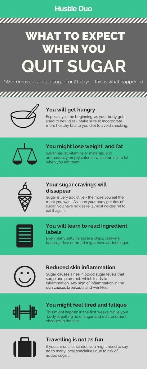 Healthy Sugar Alternatives, No Sugar Challenge, Sugar Detox Diet, I Quit Sugar, Sugar Alternatives, Sugar Free Diet, Quit Sugar, Healthy Sugar, Sugar Detox