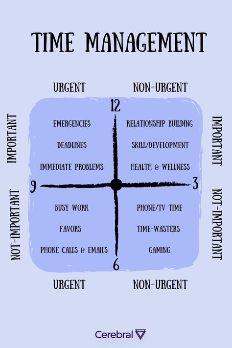 Life Schedule Time Management, Planning Tips Time Management, Priorities Example, Business Time Management, Mind Management Not Time Management, Time Management Journal, How To Improve Time Management Skills, How To Learn Time Management, Time Management Strategies For Work