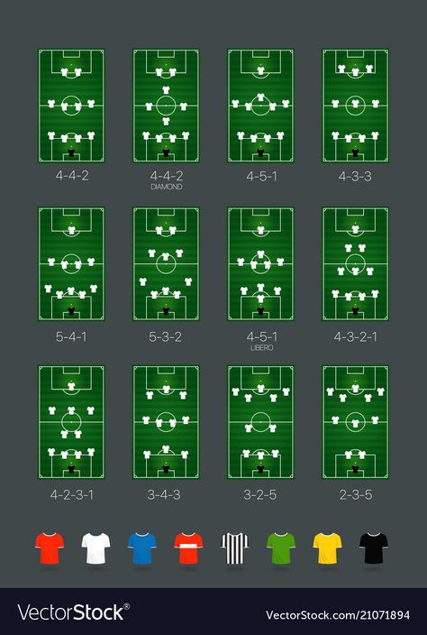 Soccer Formations 11v11, Soccer Formations, Soccer Practice Plans, Football Positions, Soccer Coaching Drills, Football Formations, Soccer Positions, Football Coaching Drills, Football Tactics