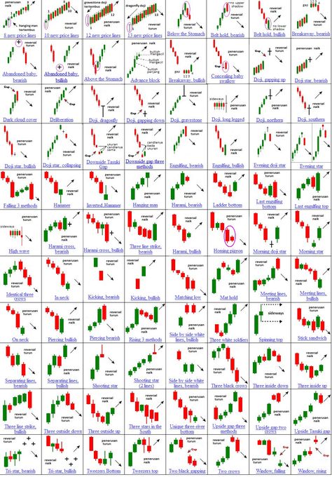 Forex Patterns, Candle Sticks Pattern, Candle Stick Pattern, Price Action Trading Patterns, Reversal Candlestick Patterns Cheat Sheet, Trading Candle Stick Patterns, Candlestick Chart Patterns Hd, Candlestick Patterns Cheat Sheet, Bullish Candlestick Patterns