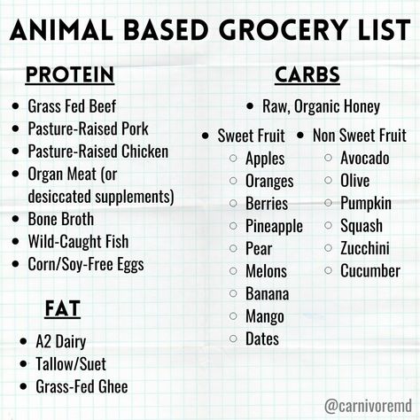 Caveman Diet Food List, Paul Saladino, Diet Shopping List, Caveman Diet Recipes, Animal Based Diet, Perfect Health Diet, Caveman Diet, Wild Caught Fish, Fruit Diet