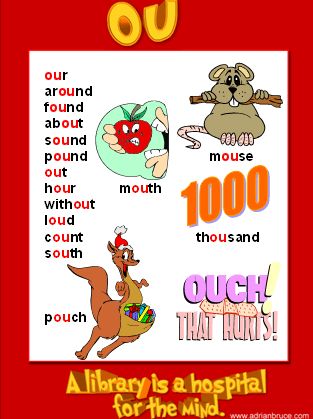 ou - phonics poster - wordlist - spelling list - word family poster Ou Words, Phonics Wall, Reading Rules, Phonics Ideas, Spelling List, Phonics Chart, Phonics Flashcards, Phonics Posters, Reading Learning