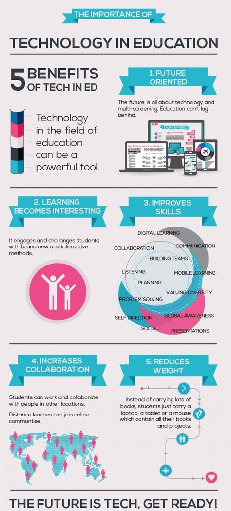 Technology in education - 5 main benefits of using it Technology In Education, Instructional Technology, Educational Infographic, Technology Tools, Technology Integration, E-learning, Education Organization, Education Motivation, Education Quotes For Teachers