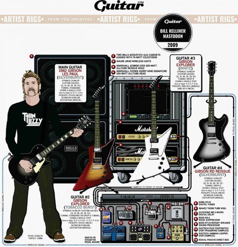 Rig Diagram: Bill Kelliher, Mastodon (2009) | Guitar.com | All Things Guitar Bill Kelliher, Guitar Setup, Famous Guitarists, Gibson Explorer, Famous Guitars, Guitar Tech, Guitar Rig, Music Technology, Guitar Gear