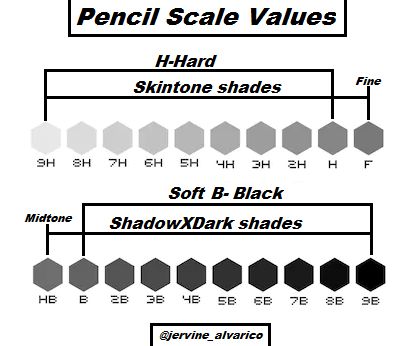 Pencil Value Scale, Pencil Grades, Drawing Worksheets, Value Drawing, Art Notes, Teaching Drawing, Pencil Portrait Drawing, Perspective Drawing Lessons, Portrait Drawings