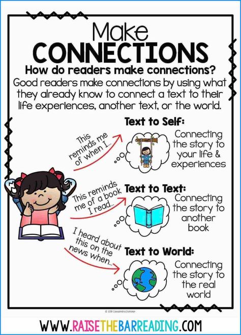 teaching making connections poster Poster Interactive, Text To Self Connections, Reading Strategies Anchor Charts, Text Connections, Text To World, Text To Self Connection, Reading Strategies Posters, Text To Text, Text To Text Connections