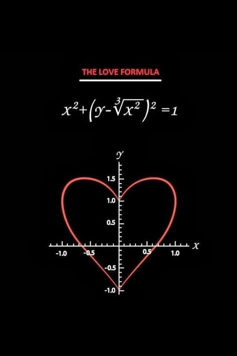 Love Formula, Science Drawing, Being Weird, I Love Math, Science Quotes, Math Tutorials, Creative Gifts For Boyfriend, Love Math