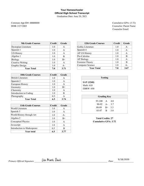 Homeschool Transcripts High Schools, High School Transcripts, Transcript Template, Homeschool Highschool, High School Plan, High School Subjects, Homeschool Transcripts, Homeschool High School Curriculum, School Planning