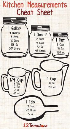 Kitchen Measurements Chart, Kitchen Cheat Sheets, Homemade Bisquick, Cut Recipe, Baking Measurements, Kitchen Measurements, Measurements Chart, Cooking Measurements, Measuring Cups And Spoons