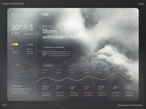 Web App Ui Design, Weather Wallpaper, App Ui Ux Design, Weather Forecasting, App User Interface, Weather Cards, App Design Layout, Data Dashboard, Ui Ux App