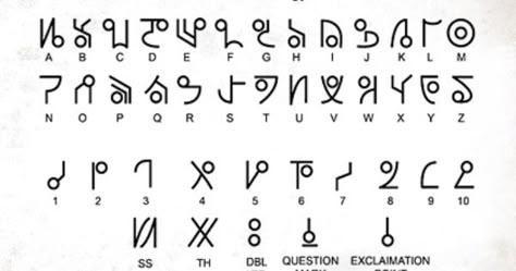 Language of the Gods - Alien: Covenant Forum Demon Language, Dnd Languages, Ciphers And Codes, Rune Alphabet, Fictional Languages, Ancient Alphabets, Runic Alphabet, Alphabet Code, Alphabet Symbols