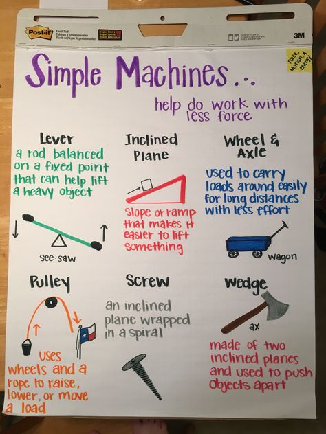 Simple Machines Anchor Chart                                                                                                                                                     More Simple Machines Activities, Simple Machine Projects, Science Experience, Science Anchor Charts, Simple Machine, Third Grade Science, 4th Grade Science, 6th Grade Science, 5th Grade Science