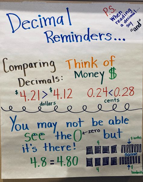 Reminders for comparing decimals Compare Decimals Anchor Chart, Comparing Decimals Anchor Chart, Comparing And Ordering Decimals, Decimals Anchor Chart, Teaching Decimals, Teacher Corner, Comparing Decimals, Math Decimals, Greater Than Less Than