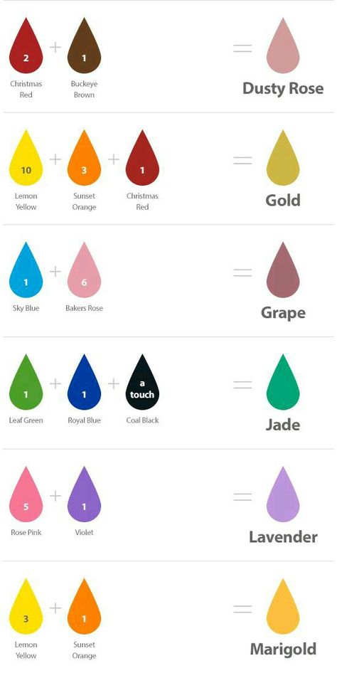 Mixing Paint Colors, Kraf Kertas, Color Mixing Chart, Kraf Diy, Painting Art Projects, Painting Tips, Diy Canvas Art, Diy Canvas, Canvas Art Painting