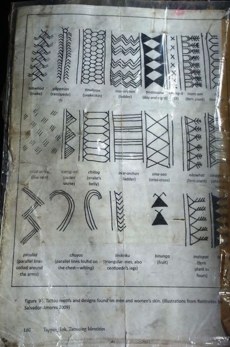 Filipino Patterns, Philippine Tattoo, Hawaiian Tattoo Meanings, Traditional Filipino Tattoo, Philippines Tattoo, Trible Tattoos, Symbol Tattoos With Meaning, Filipino Tattoo, Hawaii Tattoos