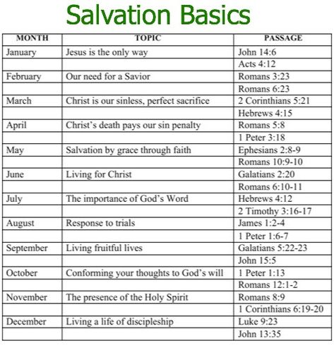 Are you always prepared to share Jesus? This Gospel Basics Scripture Memory Chart gives the passages you need to arm yourself to share Jesus anytime. Romans Road, Salvation Scriptures, Gospel Tracts, Scripture Writing Plans, Scripture Memorization, Plan Of Salvation, Scripture Writing, Bible Study Help, Bible Study Plans