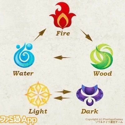 Light Symbol, Elemental Symbols, Rayquaza Pokemon, Avatar Animals, Mystic Symbols, Family Symbol, Game Card Design, Elemental Magic, Elemental Powers