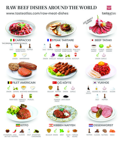 Are you a fan of raw beef dishes? What is your favorite? Dishes Around The World, Raw Beef, Meat Dish, Culinary Cooking, Food Map, Around The World Food, Raw Meat, Food Infographic, Food Receipt