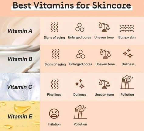 Vitamin Aesthetic, Vitamins For Clear Skin, Hair And Skin Vitamins, Beauty Skin Quotes, Mary Kay Skin Care, Skin Facts, Aesthetic Health, Health Aesthetic, Skin Care Routine Order