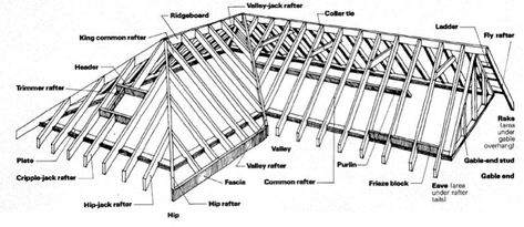 Valley Rafter, Wood Roof Structure, Hip Roof Design, Roofing Business, Casa Hobbit, Roof Truss Design, Roof Work, Build A Shed, Framing Construction