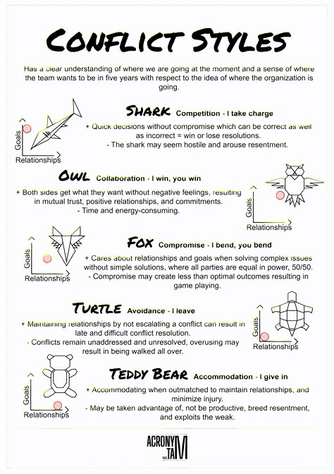 How I Handle Conflict Worksheet, Conflict Management Styles, Conflict Management Strategies, Conflict In Writing, How To Handle Conflict At Work, Internal Conflict Examples, Coaching Poster Design, Conflict Management Activities, Conflict Styles