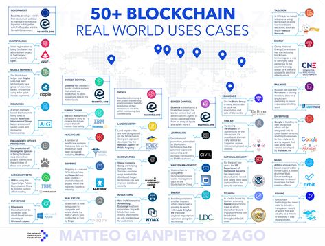 Blockchain Cryptocurrency, Crypto Trading, Trading Signals, Cryptocurrency Trading, Taking Over The World, Deep Learning, Crypto Currencies, Use Case, Blockchain Technology